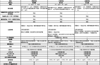鈉葡萄糖共轉(zhuǎn)運蛋白-2抑制劑(SGLT2i)--醫(yī)保專家“靈魂砍價”的一類新型降糖藥