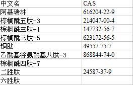 15761-39-4 Boc-Pro-OH|15761-39-4|BOC-L-脯氨酸|保護(hù)氨基酸_原料藥中間體、制劑_原料藥_氨基酸及其衍生物_產(chǎn)品庫_中國(guó)制藥網(wǎng)