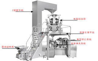 上海食品機械廠所生產(chǎn)的包裝機械四桿機構運動特點及應用